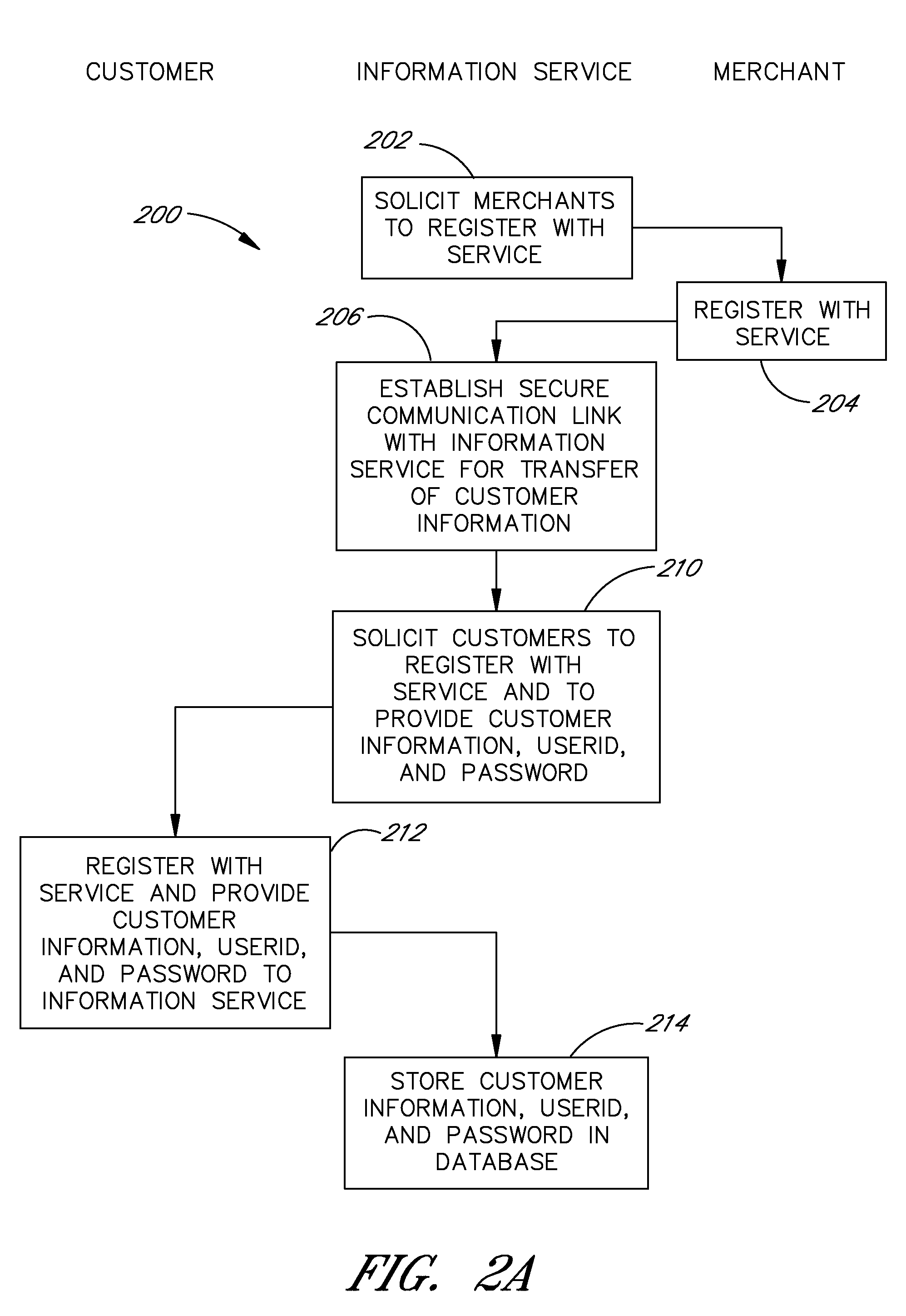 Payment service capable of being invoked from merchant sites