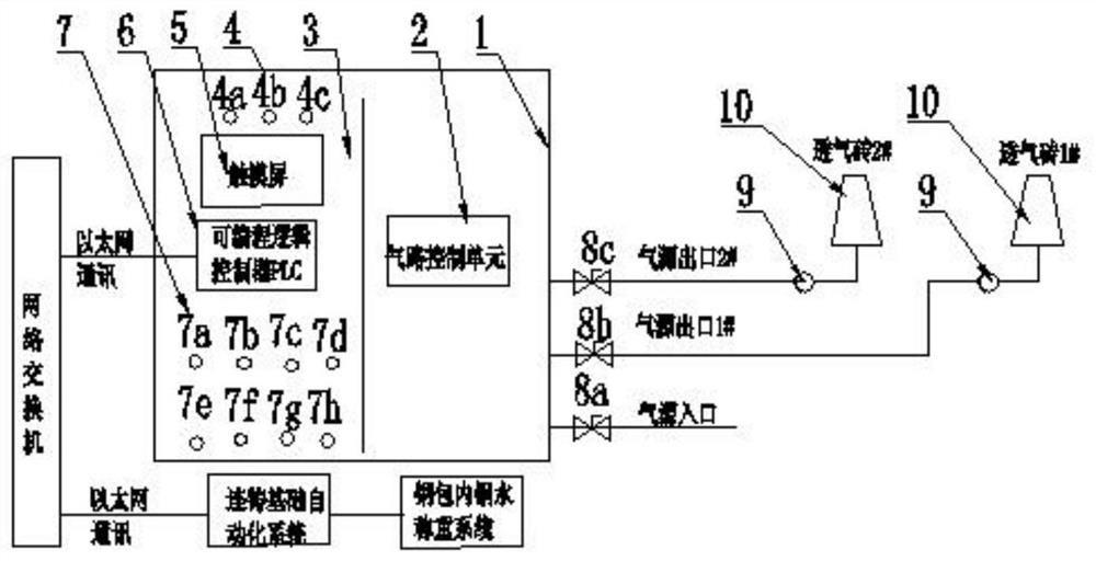 Soft blowing method for continuous steel ladle revolving platform bottom argon blowing and controlling device