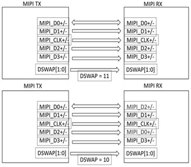 A one-to-many transmission method based on mipi DSI bus