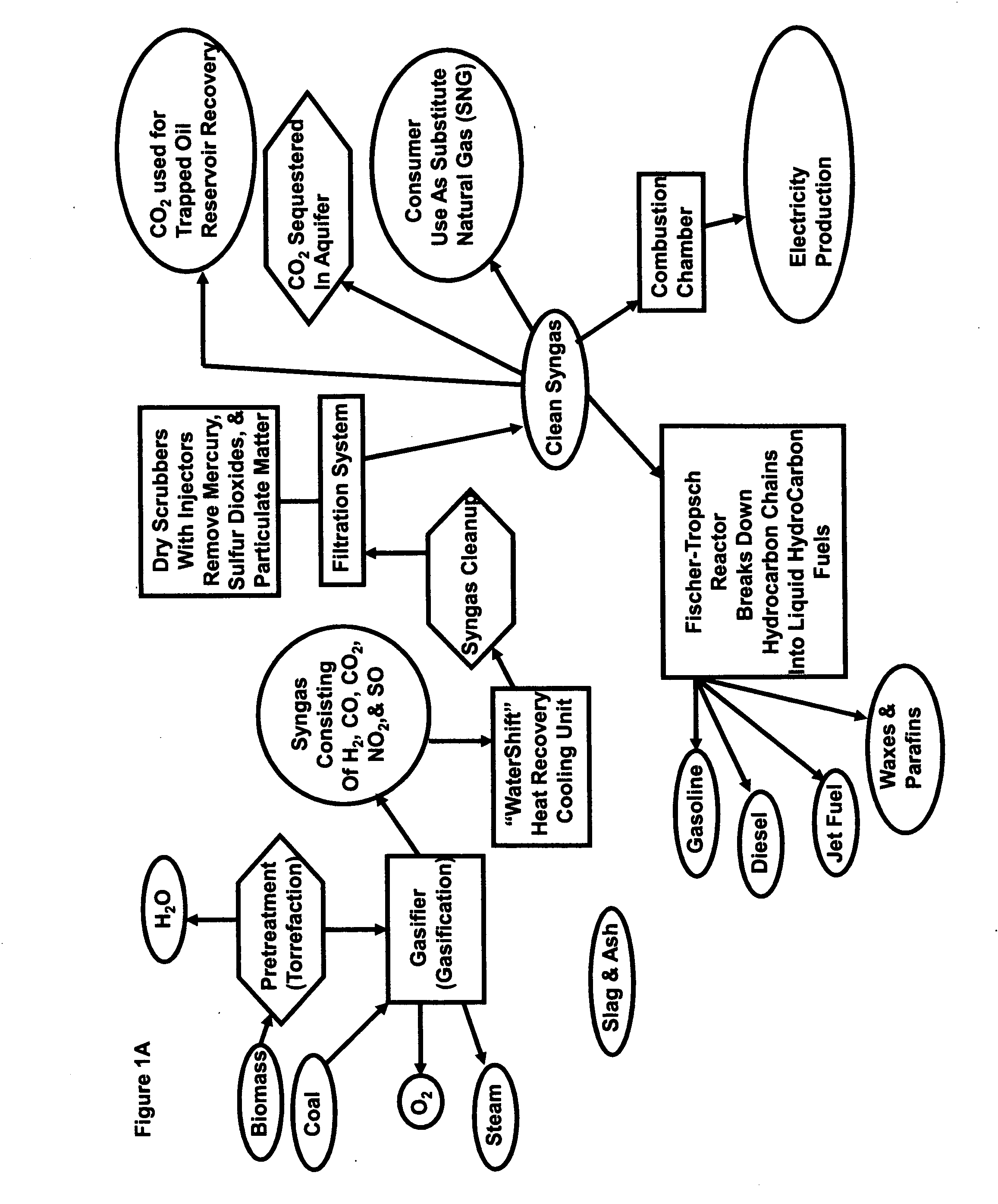 Coal and Biomass Conversion to Multiple Cleaner Energy Solutions System producing Hydrogen, Synthetic Fuels, Oils and Lubricants, Substitute Natural Gas and Clean Electricity