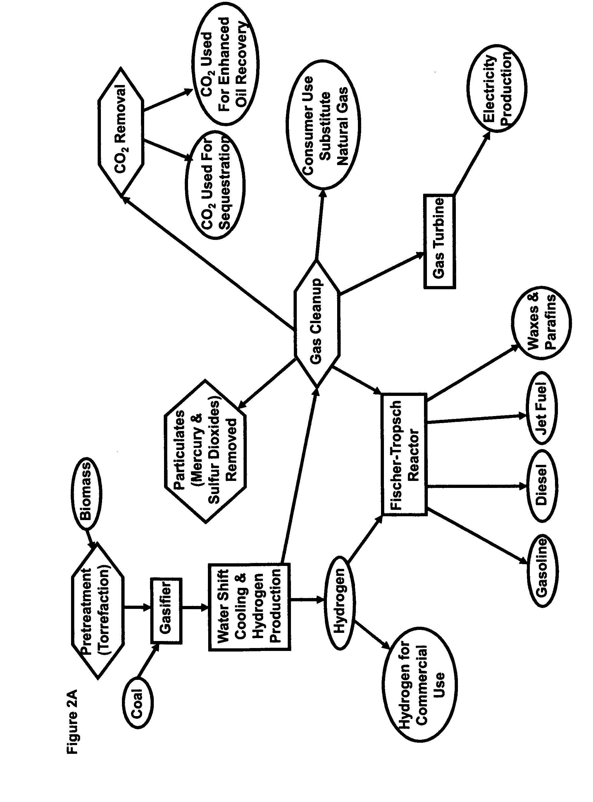 Coal and Biomass Conversion to Multiple Cleaner Energy Solutions System producing Hydrogen, Synthetic Fuels, Oils and Lubricants, Substitute Natural Gas and Clean Electricity