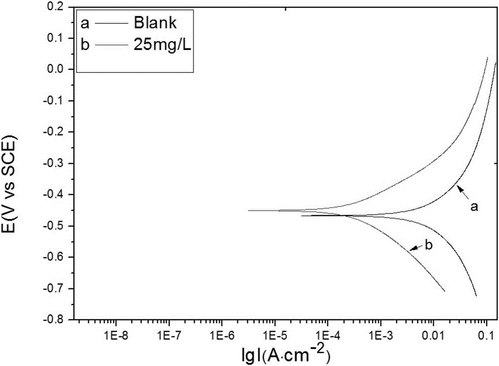 Preparation method of tree-shaped Schiff base corrosion inhibitor