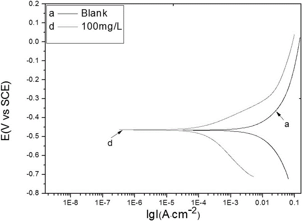 Preparation method of tree-shaped Schiff base corrosion inhibitor