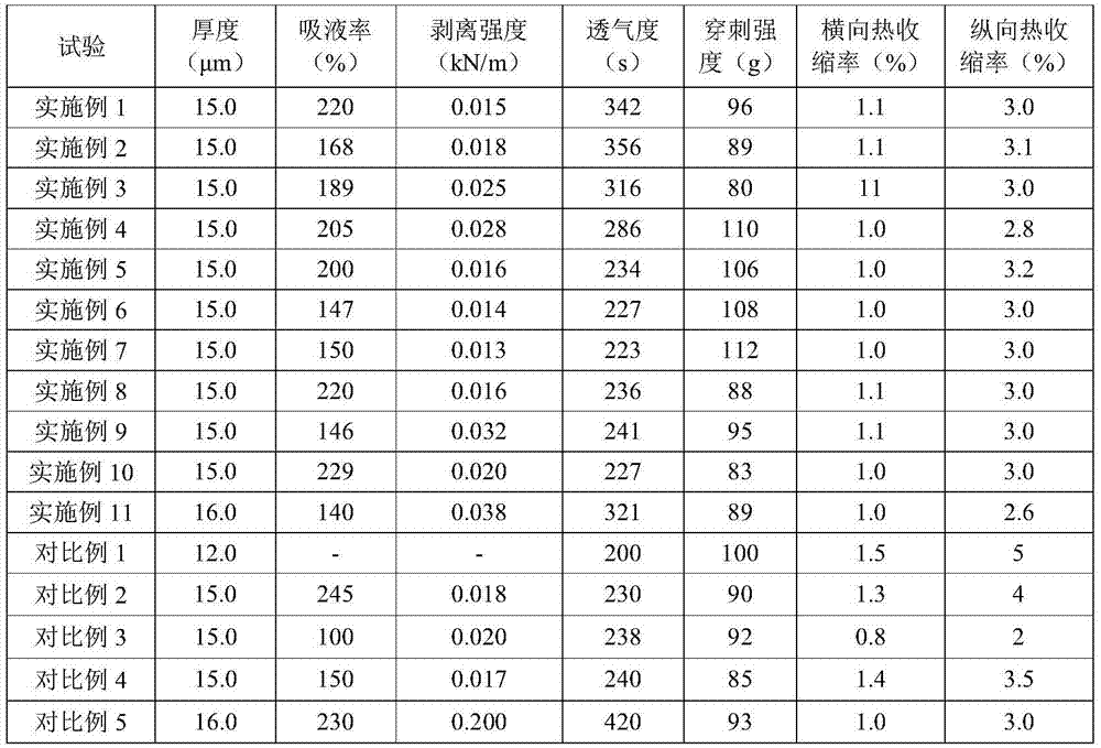 Preparation method of battery diaphragm and battery membrane