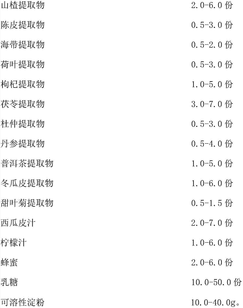 Weight reducing tea with functions of inhibiting and removing lipid, reducing blood glucose and removing grease and preparation method of weight reducing tea