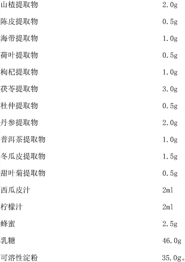 Weight reducing tea with functions of inhibiting and removing lipid, reducing blood glucose and removing grease and preparation method of weight reducing tea