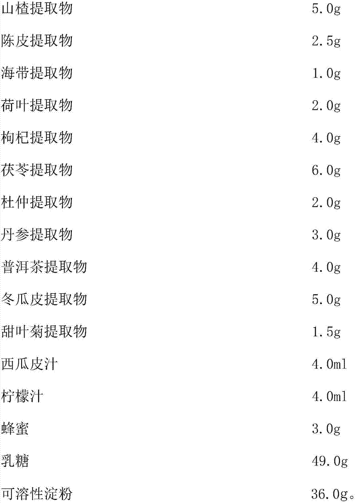 Weight reducing tea with functions of inhibiting and removing lipid, reducing blood glucose and removing grease and preparation method of weight reducing tea