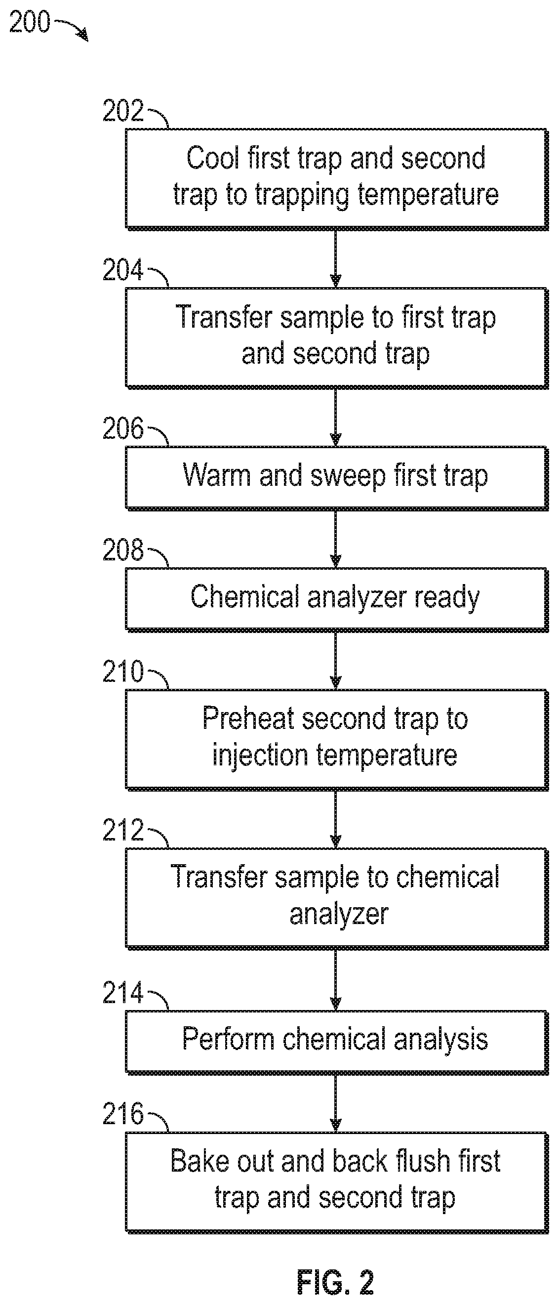 High performance sub-ambient temperature multi-capillary column preconcentration system for volatile chemical analysis by gas chromatography