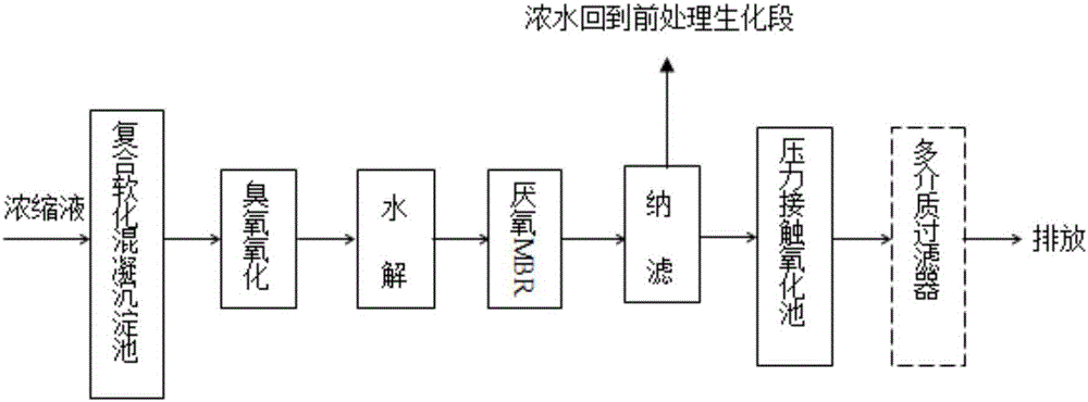 Treatment method of concentrated solution produced from landfill leachate by membrane method