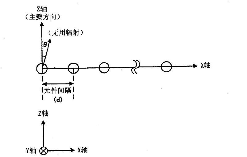 Array antenna and manufacturing method thereof