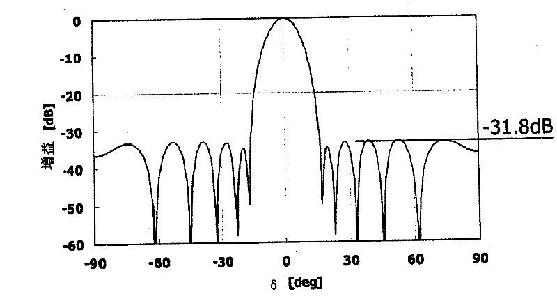 Array antenna and manufacturing method thereof