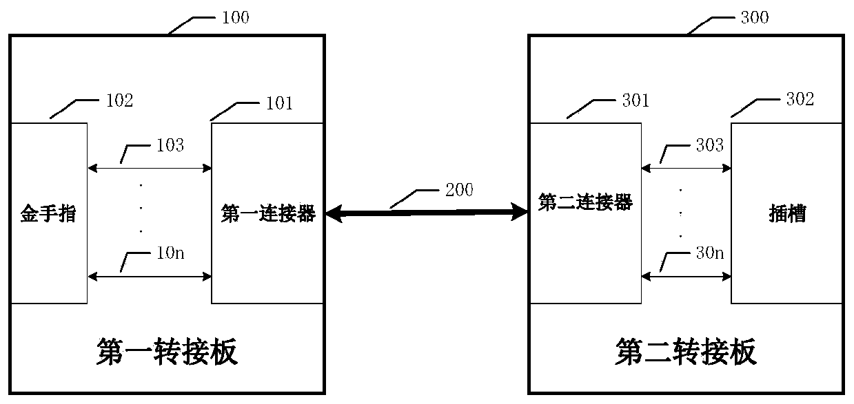 Board card switching device and testing system