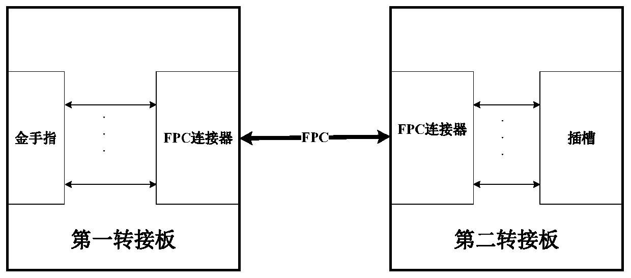 Board card switching device and testing system