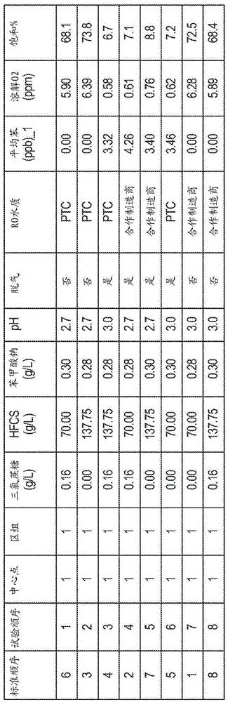 Ready-to-drink tea beverages with reduced benzene and methods for making same