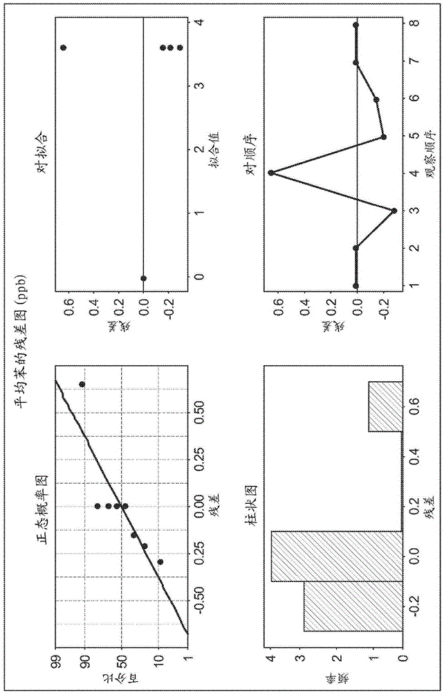 Ready-to-drink tea beverages with reduced benzene and methods for making same