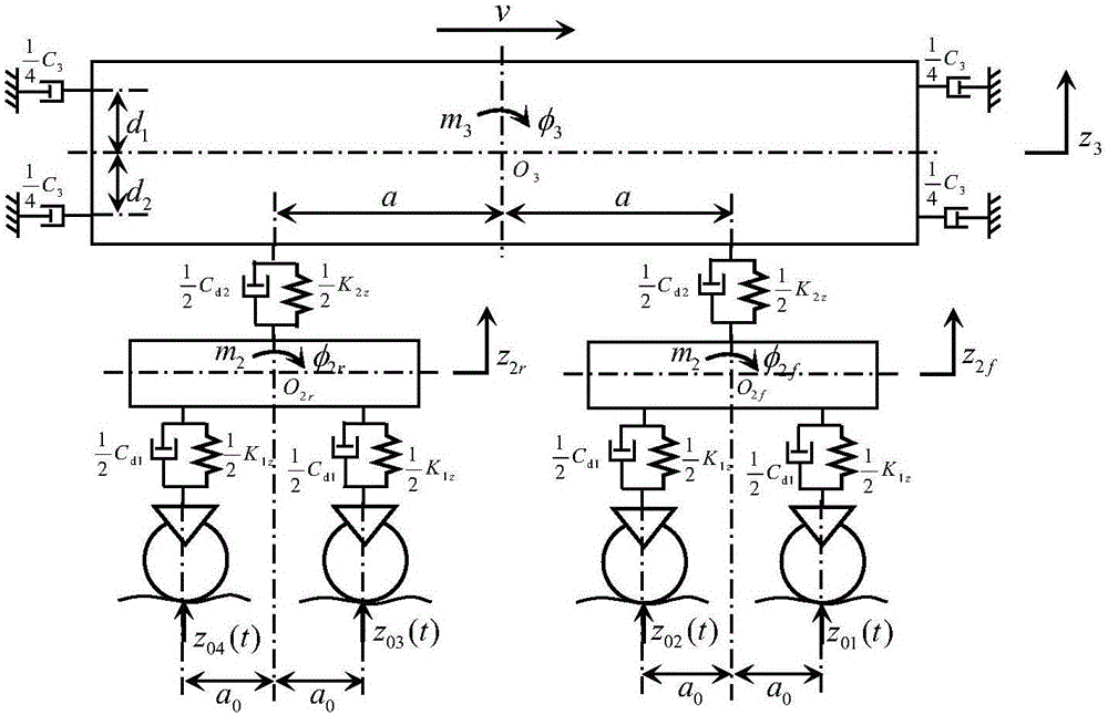 Collaborative optimization method for damping coefficient of high-speed rail primary system and secondary system and end shock absorber