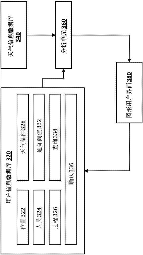 Weather analysis system and method capable of being customized and computer readable medium