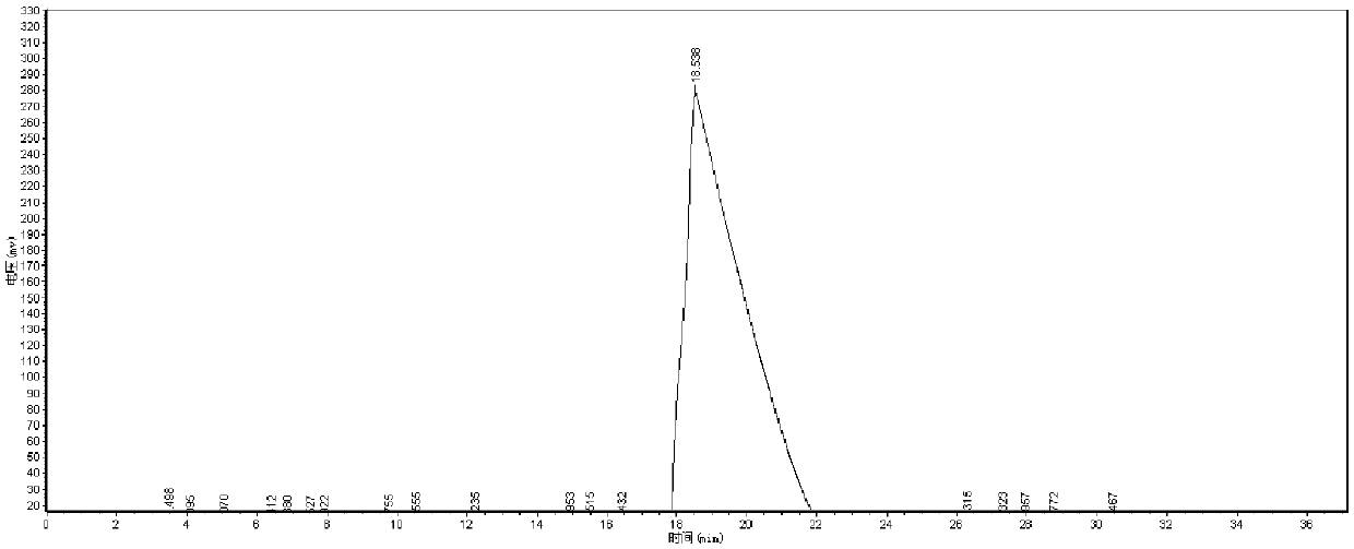 A kind of synthetic method of d-p-methyldibenzoyl tartaric acid