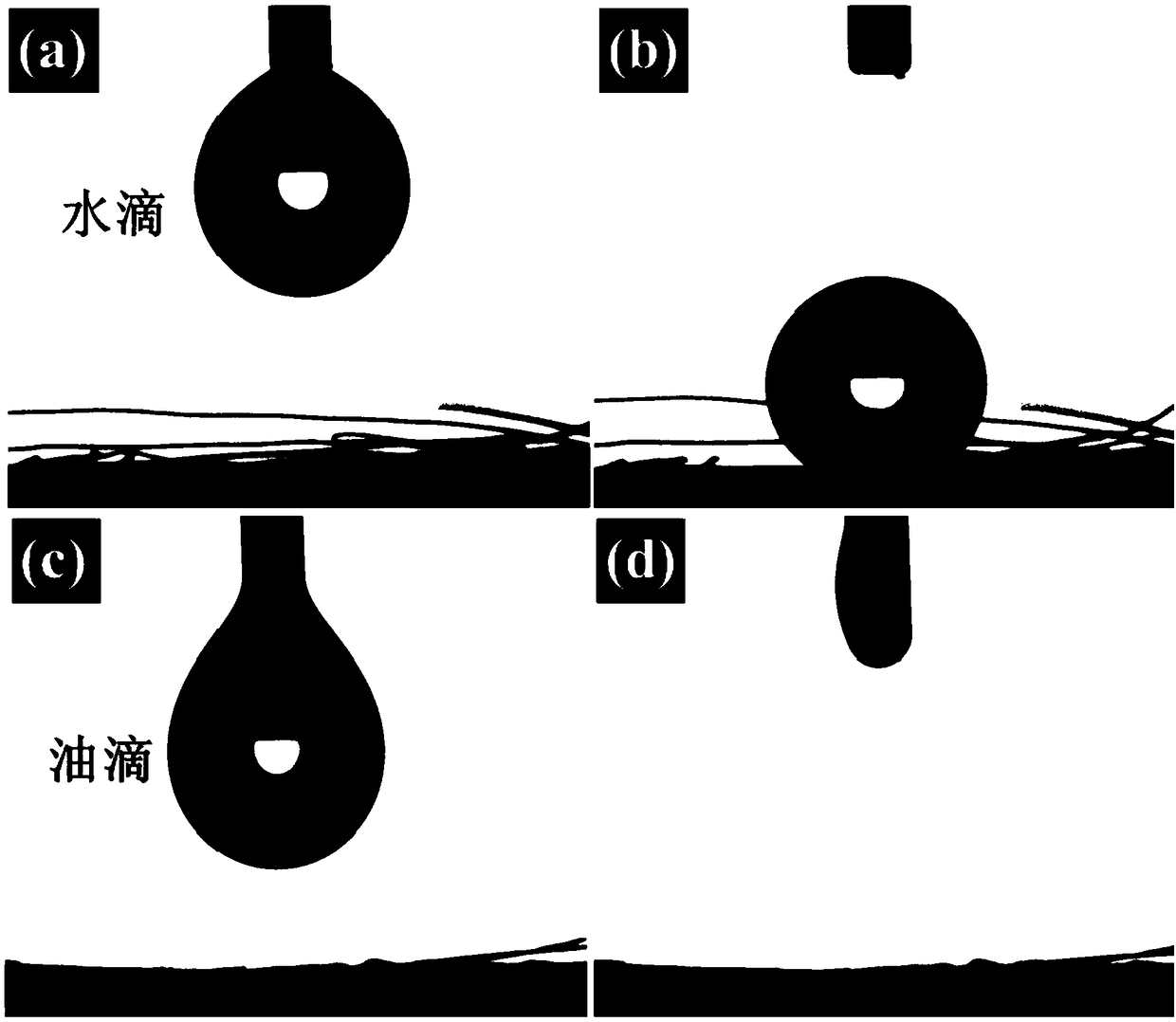 Superhydrophobic multifunctional membrane and preparation method and application thereof in oil-water separation