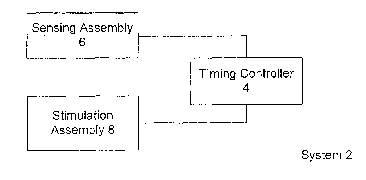 Systems and methods of reducing artifact in neurological stimulation systems