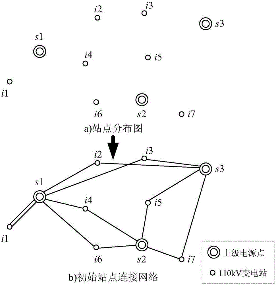 Planning method for interactive high voltage distribution network based on local optimization goal