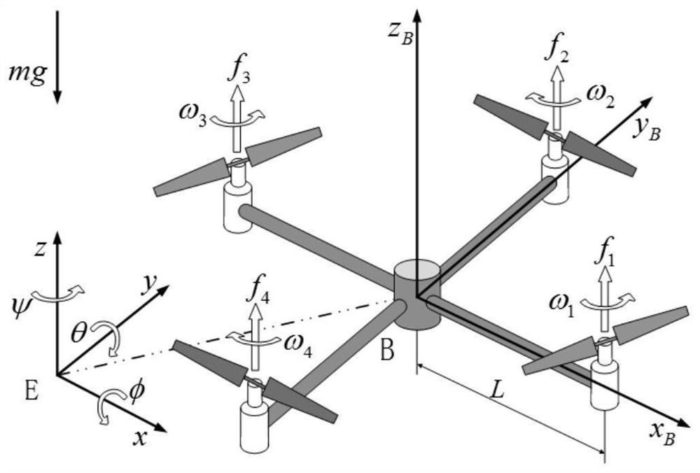 Quadrotor unmanned aerial vehicle trajectory tracking control method with high precision