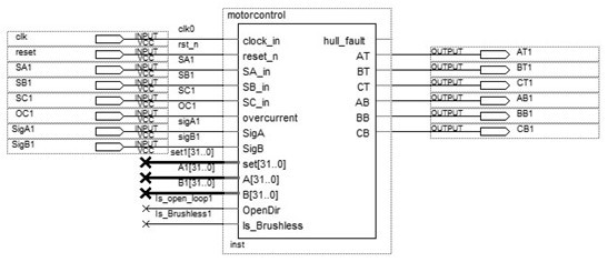 A fpga-based high-precision multi-motor control method