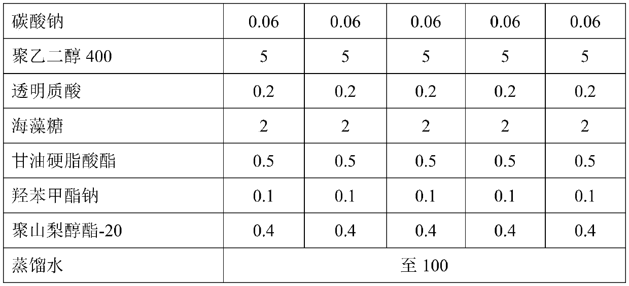 Dendranthema morifolium nanotechnology skin care product and preparation method and application thereof