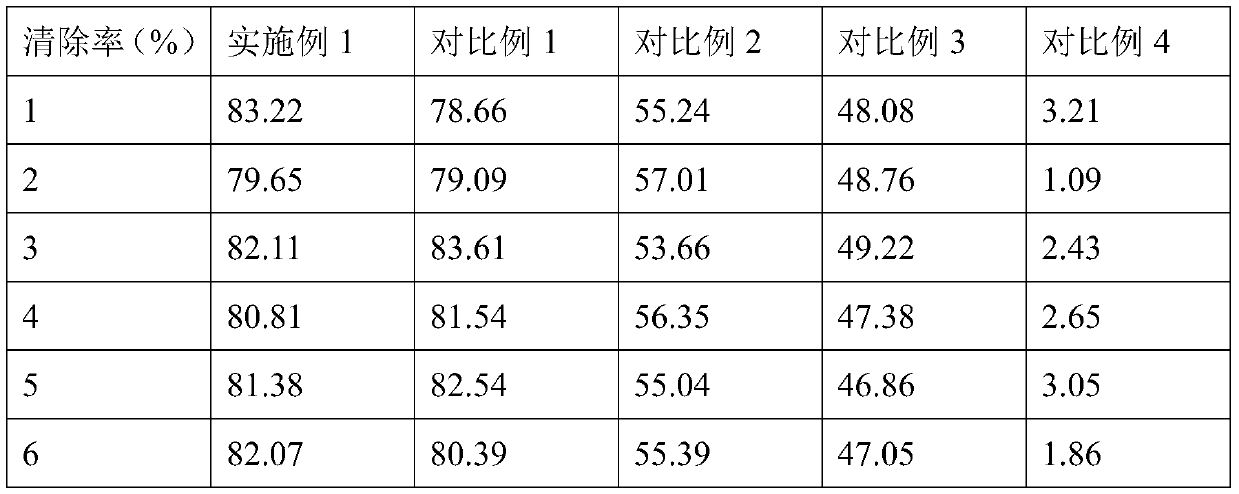 Dendranthema morifolium nanotechnology skin care product and preparation method and application thereof