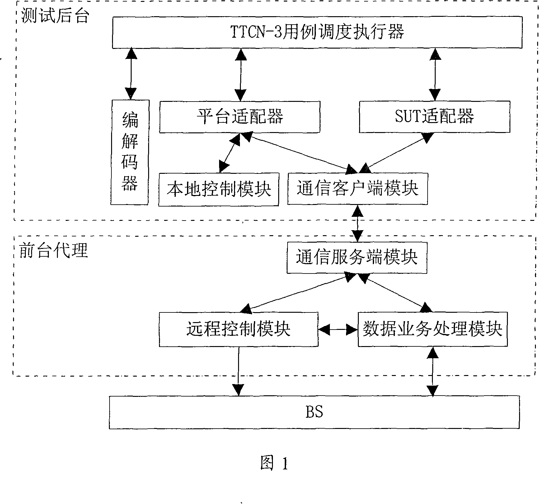 System and method for testing protocol consistency for base station