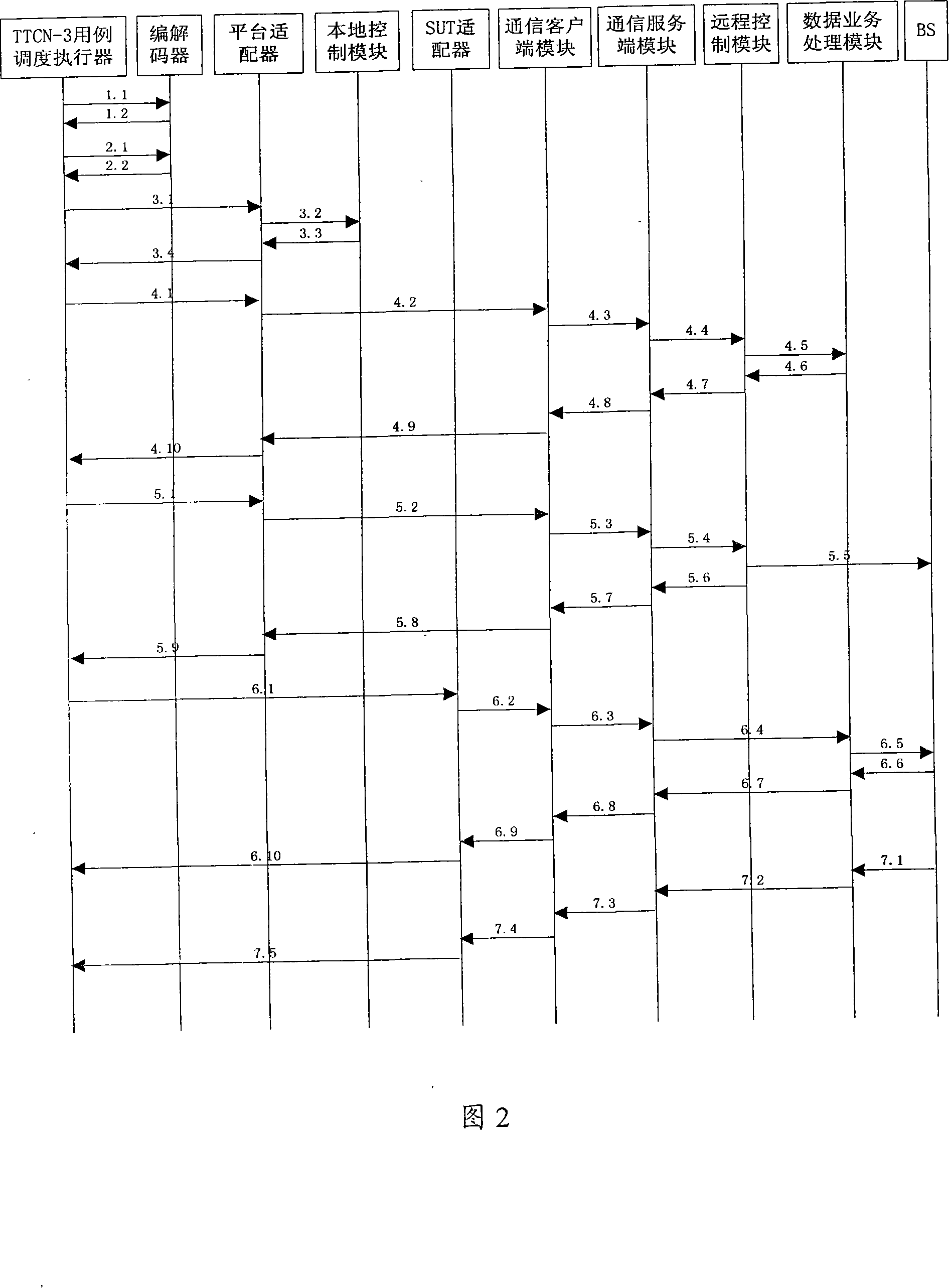 System and method for testing protocol consistency for base station