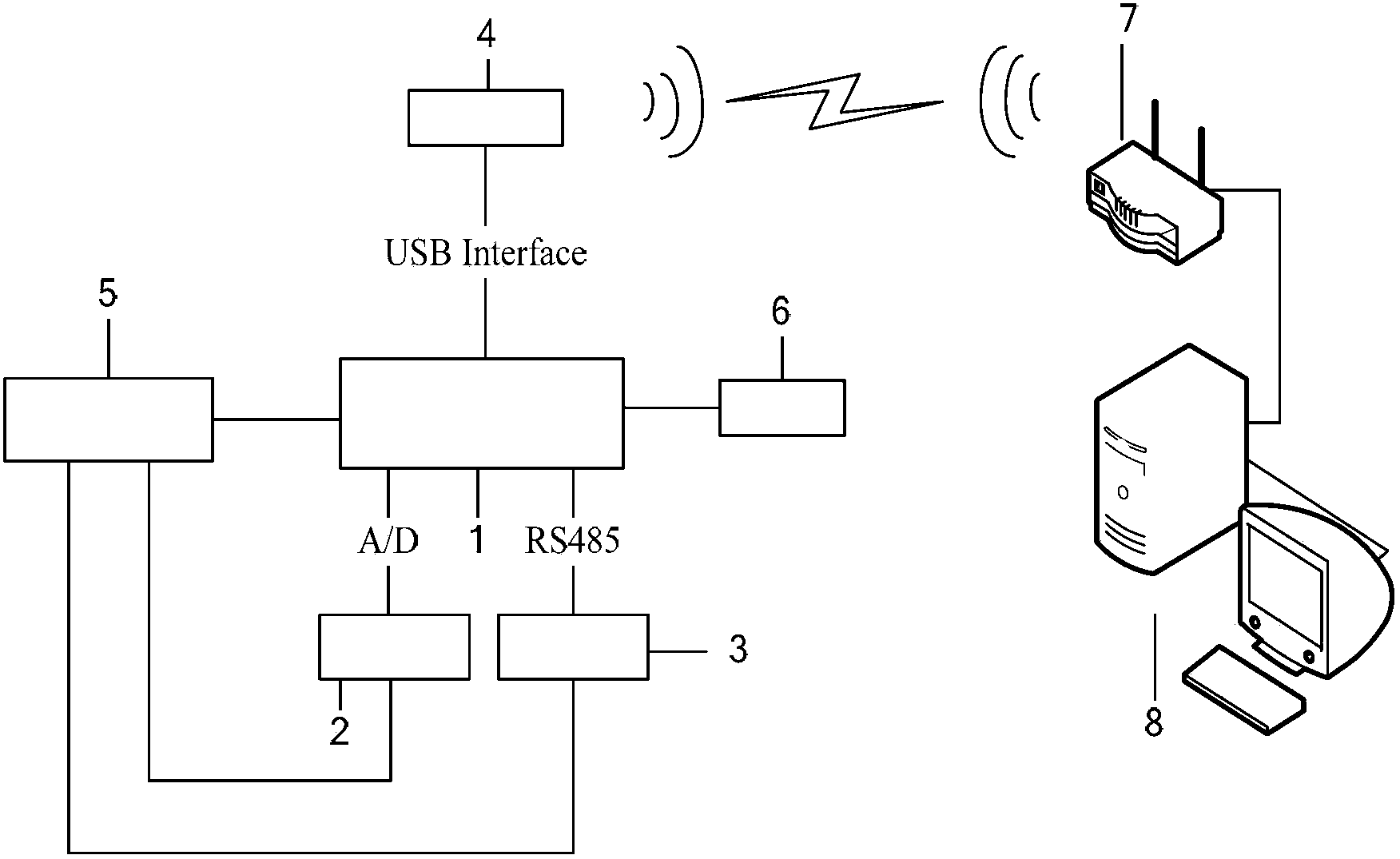 Distributed environmental monitoring system based on wifi