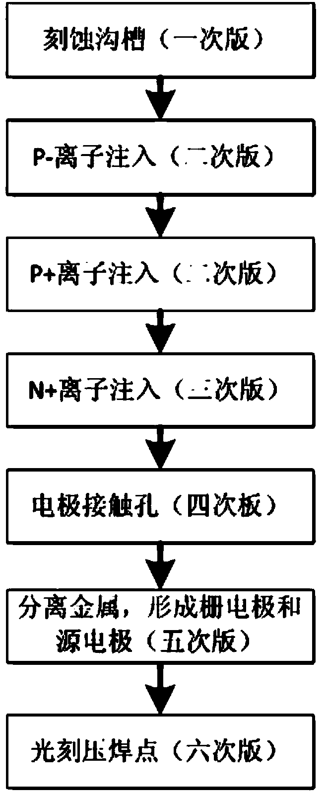 Manufacturing method of integrated Schottky split-gate type power MOS device