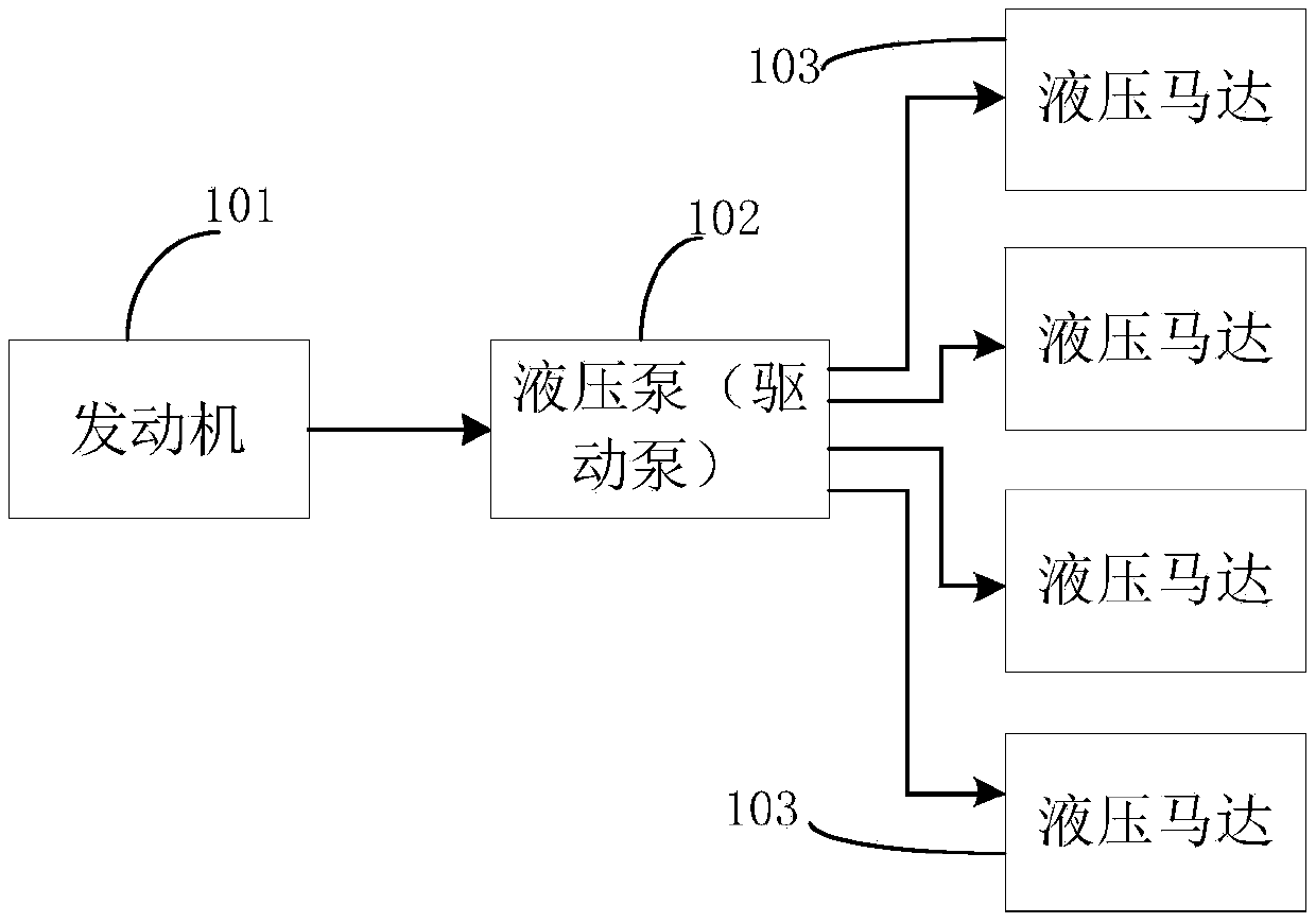 Differential control system and method for molten iron car and computer readable storage medium