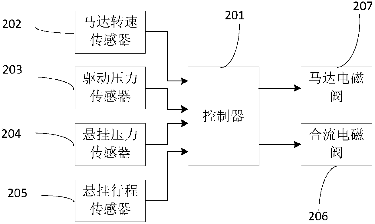 Differential control system and method for molten iron car and computer readable storage medium