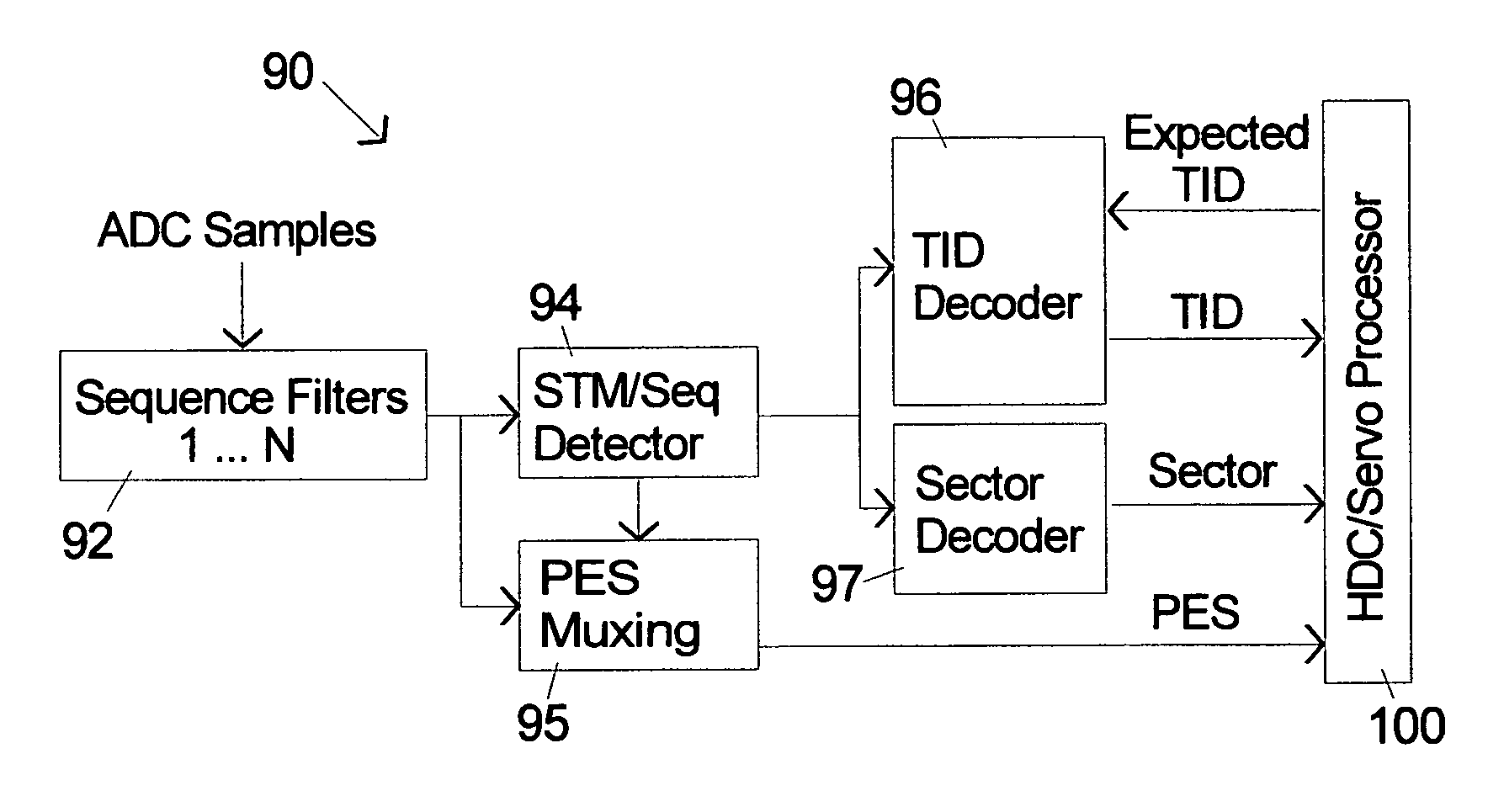 Information storage device with multiple-use fields in servo pattern