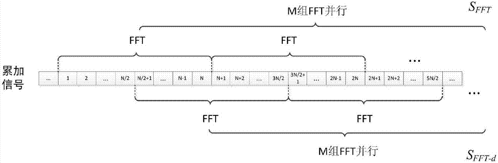 Long code acquisition method based on Bayesian estimation