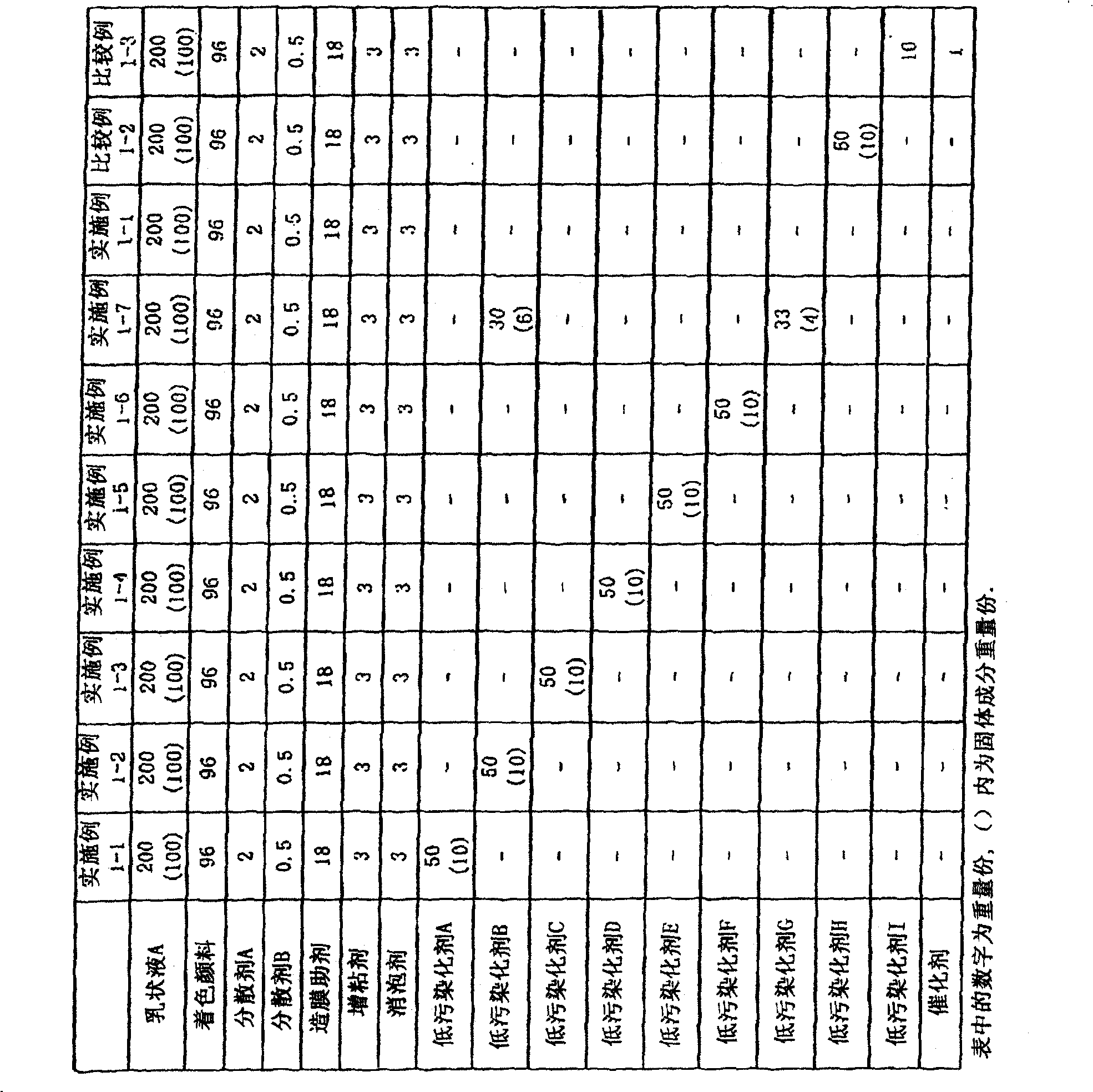 Aqueous coating composition