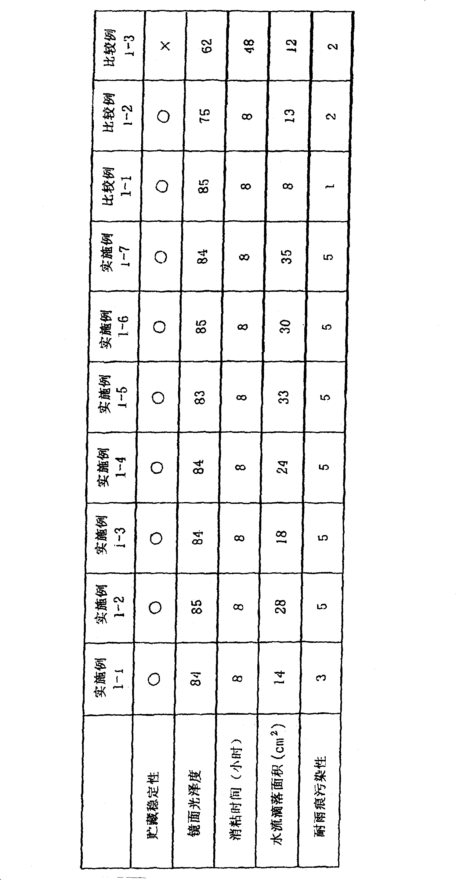 Aqueous coating composition