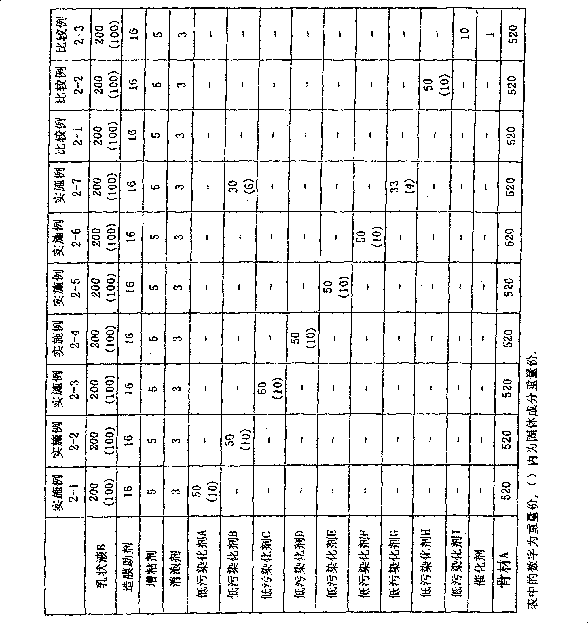 Aqueous coating composition