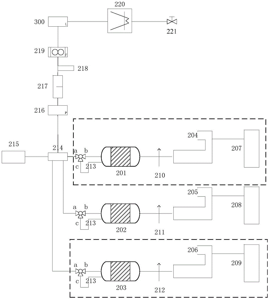 Ventilator Tester Calibration Set