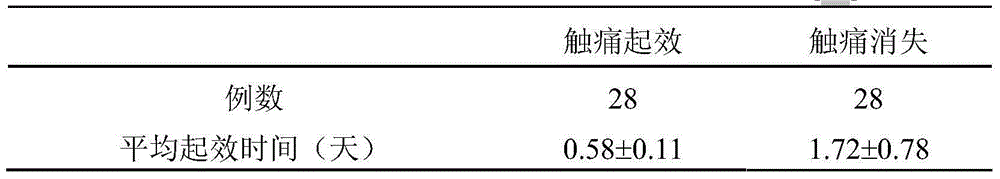 Composition for preventing and treating pediatric skin diseases and preparation method of composition