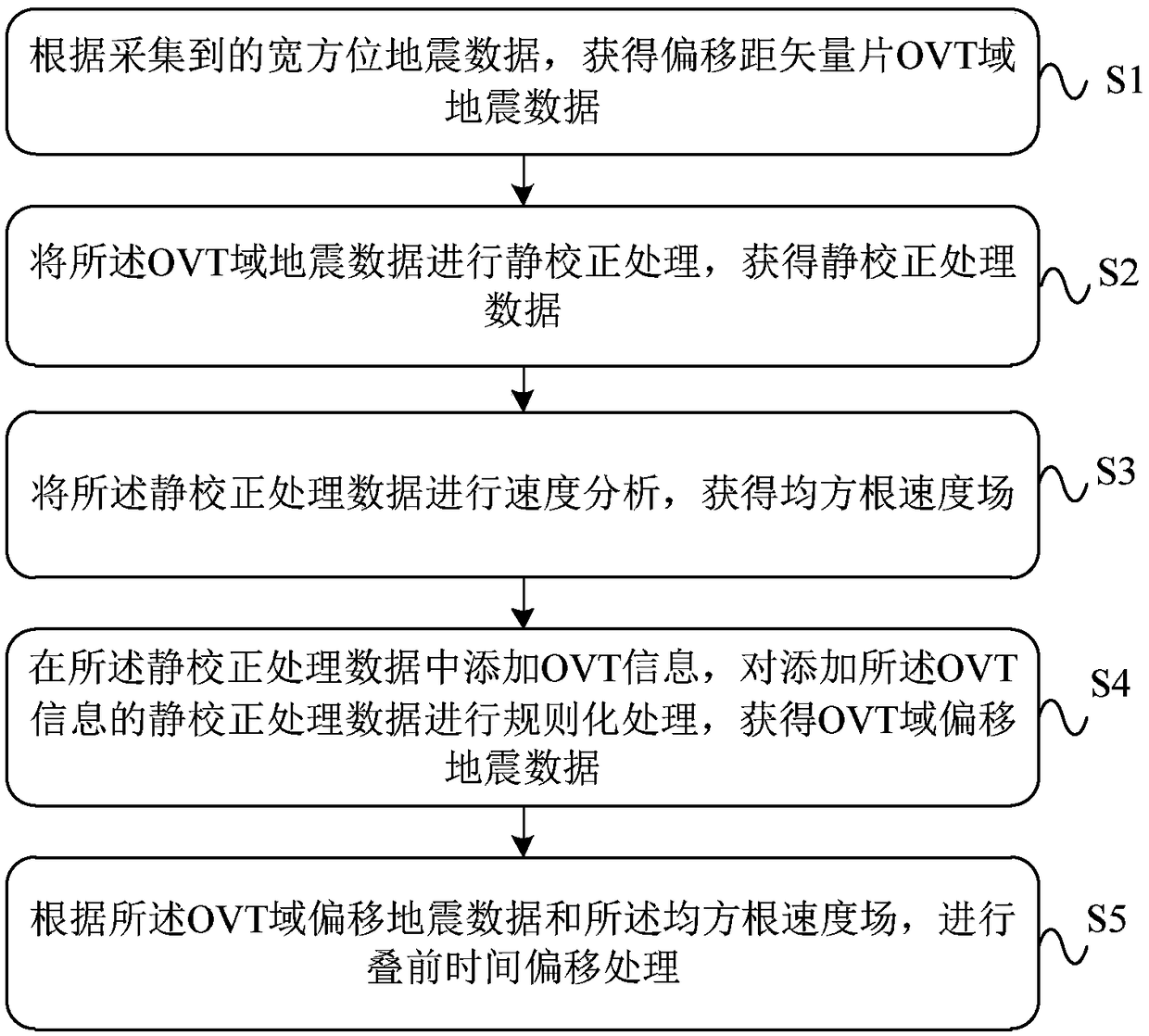 Pre-stack time migration data processing method and device