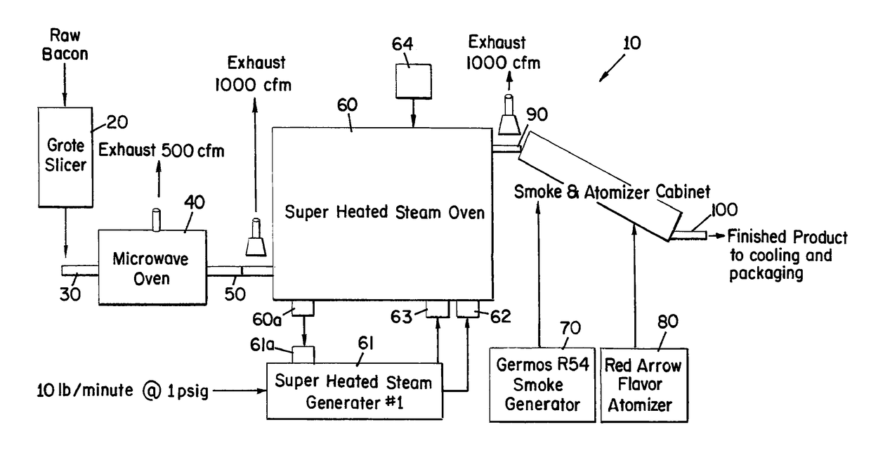 Hybrid bacon cooking system