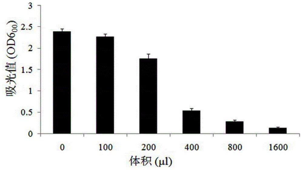 Novel application of pseudomonas aeruginosa fluorescene ironophore