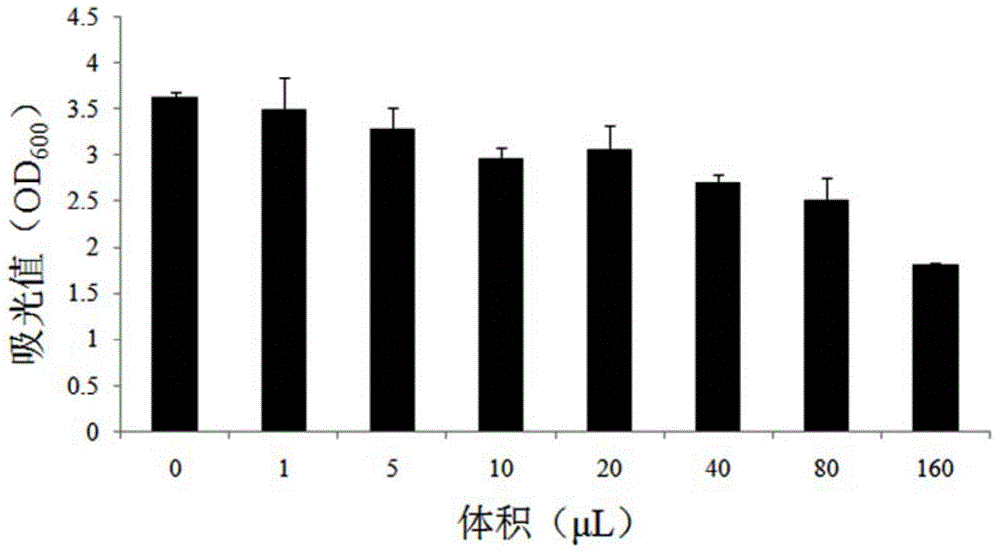 Novel application of pseudomonas aeruginosa fluorescene ironophore