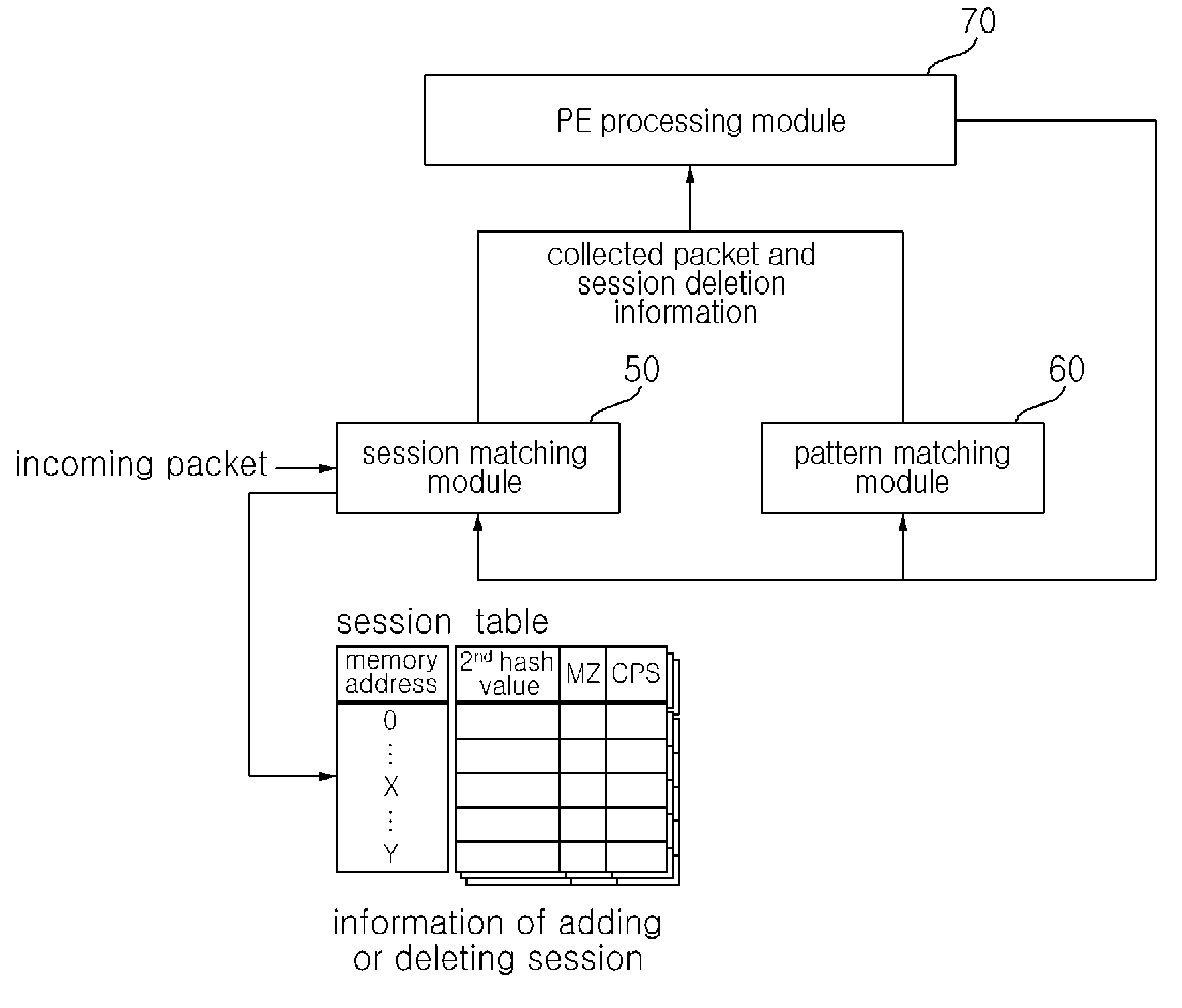 Method of extracting windows executable file using hardware based on session matching and pattern matching and appratus using the same