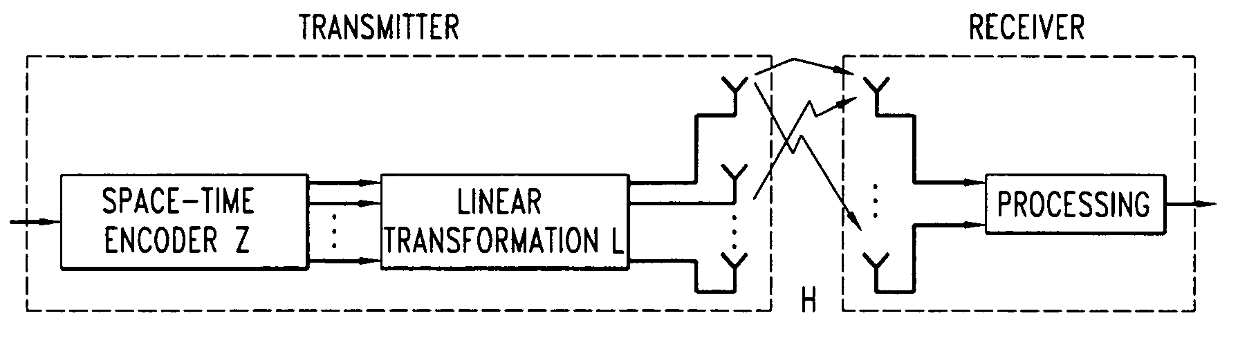 Method of compensating for correlation between multiple antennas