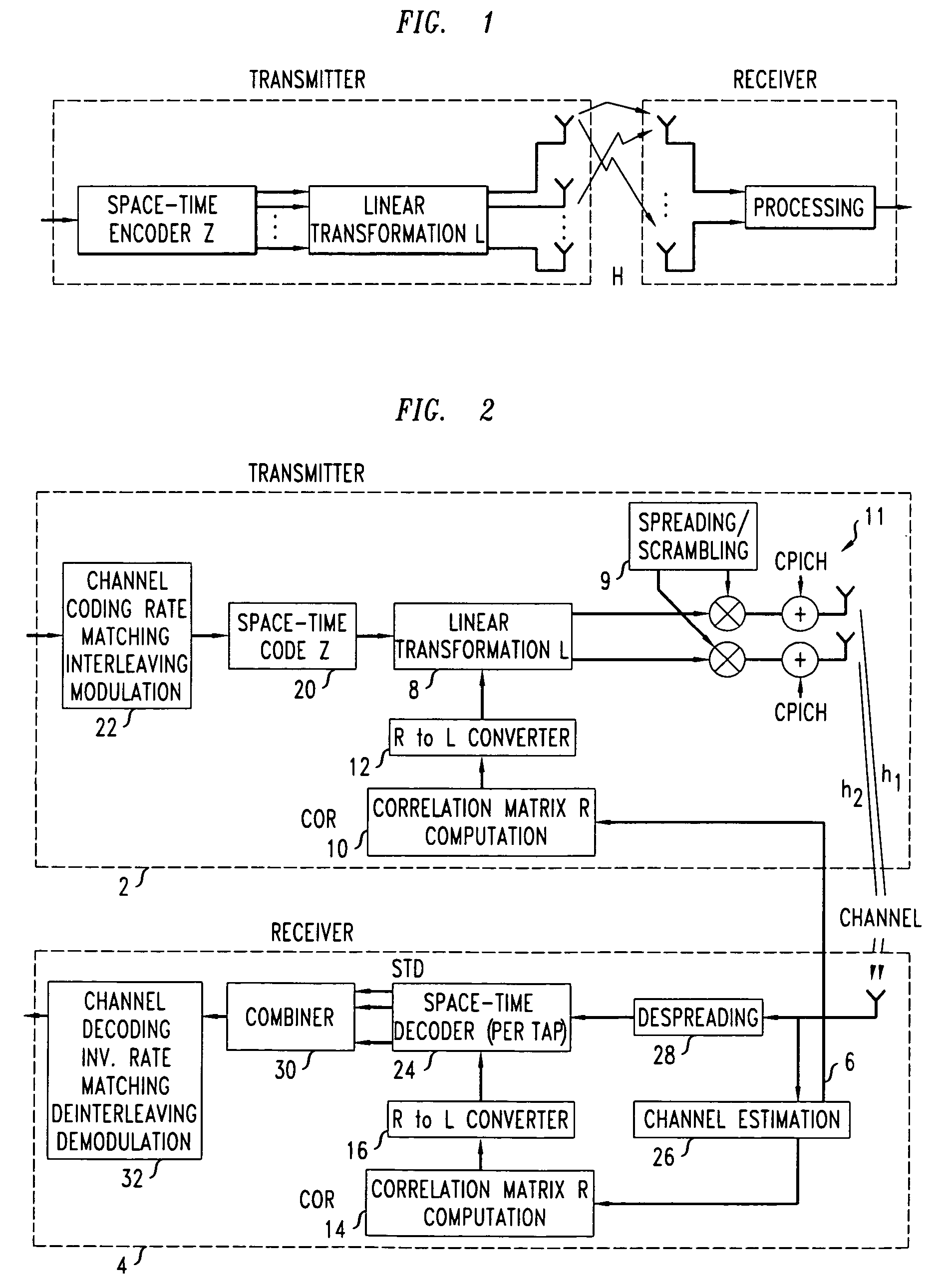 Method of compensating for correlation between multiple antennas