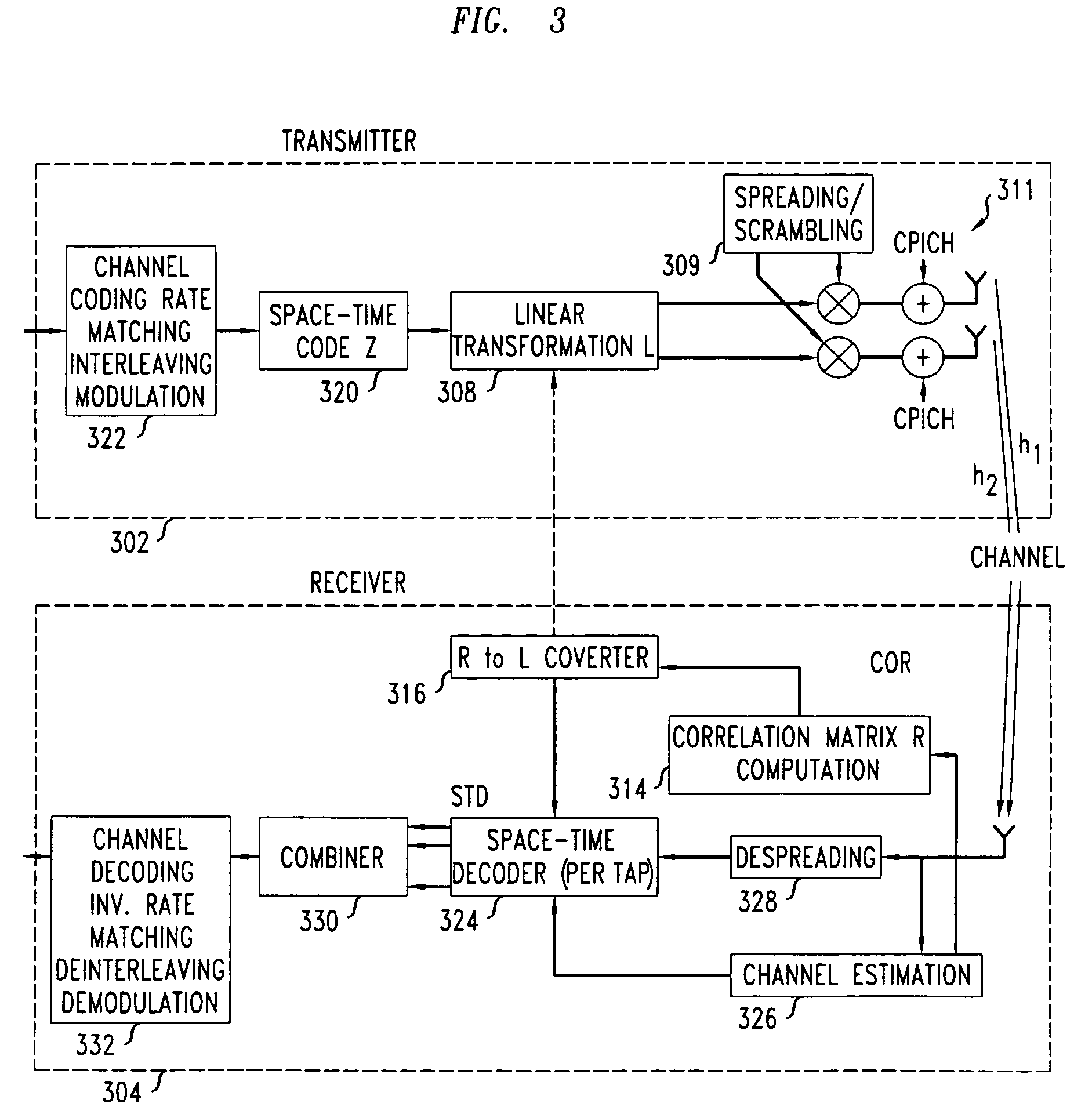 Method of compensating for correlation between multiple antennas